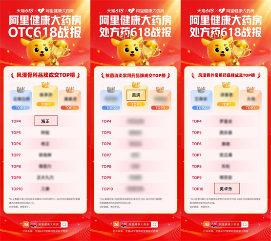 海正药业电商多元化战略取得显著成就：从场景渗透到心智占领